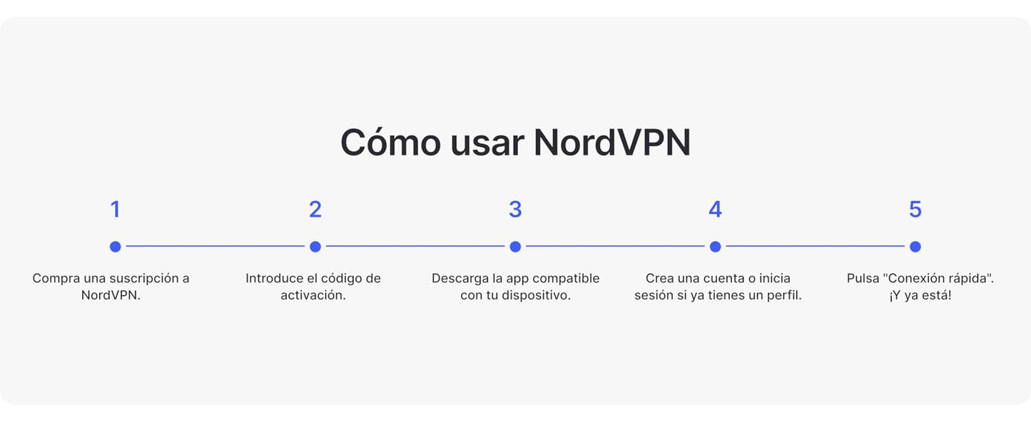NORD VPN