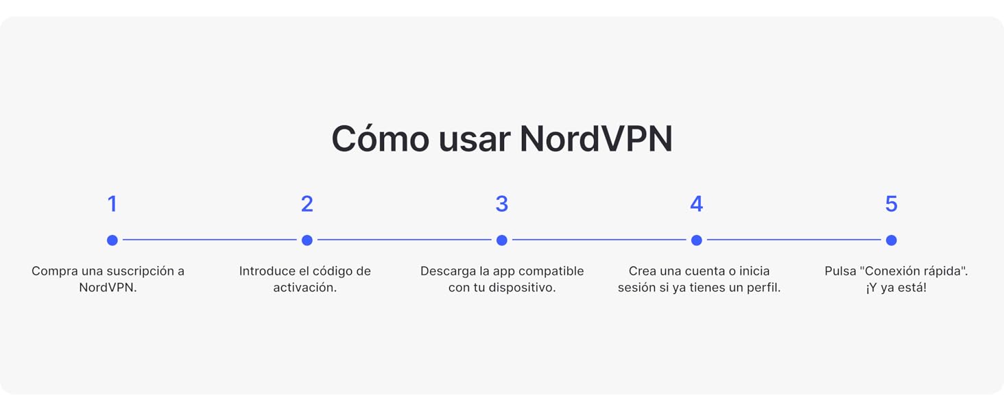 NORD VPN